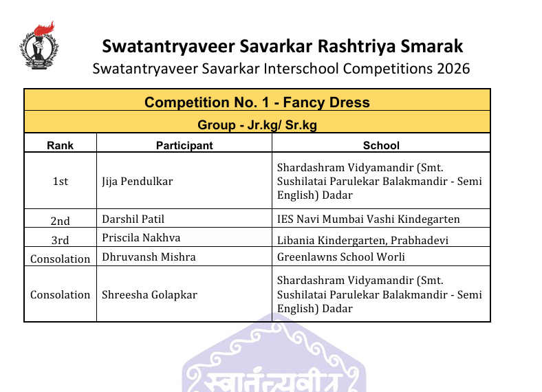 स्वातंत्र्यवीर सावरकर आंतरशालेय स्पर्धा २०२६ च्या पारितोषिक वितरण समारंभाचा दिनांक आपणांस लवकरच कळविण्यात येईल. The date of the Swatantryaveer Savarkar Interschool Competition 2026 Prize Distribution Ceremony will be intimated to you shortly.